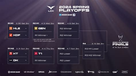 lck spring 2024